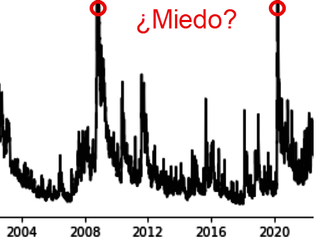 Usar el índice VIX