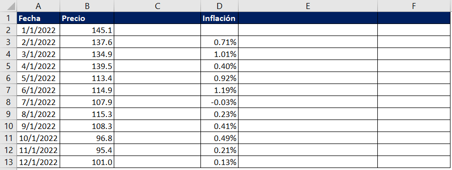 Acción de Apple e IPC de Estados Unidos.