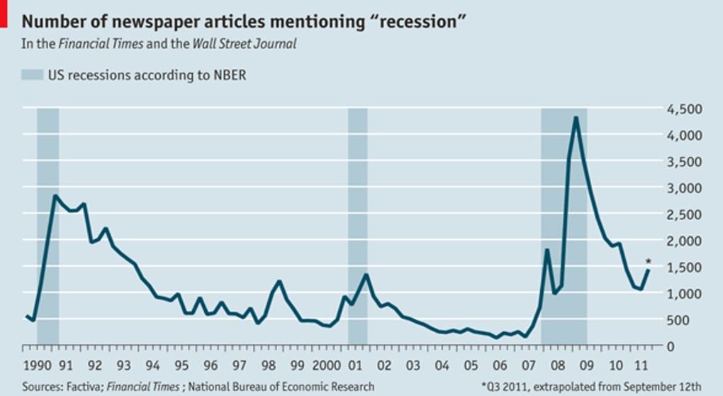 Cantidad de Veces en que la Palabra Recesión Aparece en los Medios de Comunicación