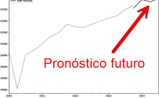 Pronosticar el  Producto Interno Bruto | Python