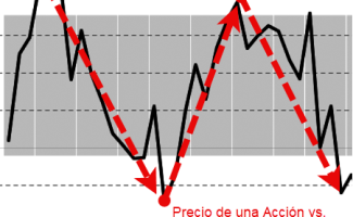 Inversión Extranjera Directa | Power BI